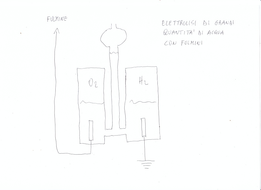 ForumEA/D/elettrolisi con fulmini.jpg
